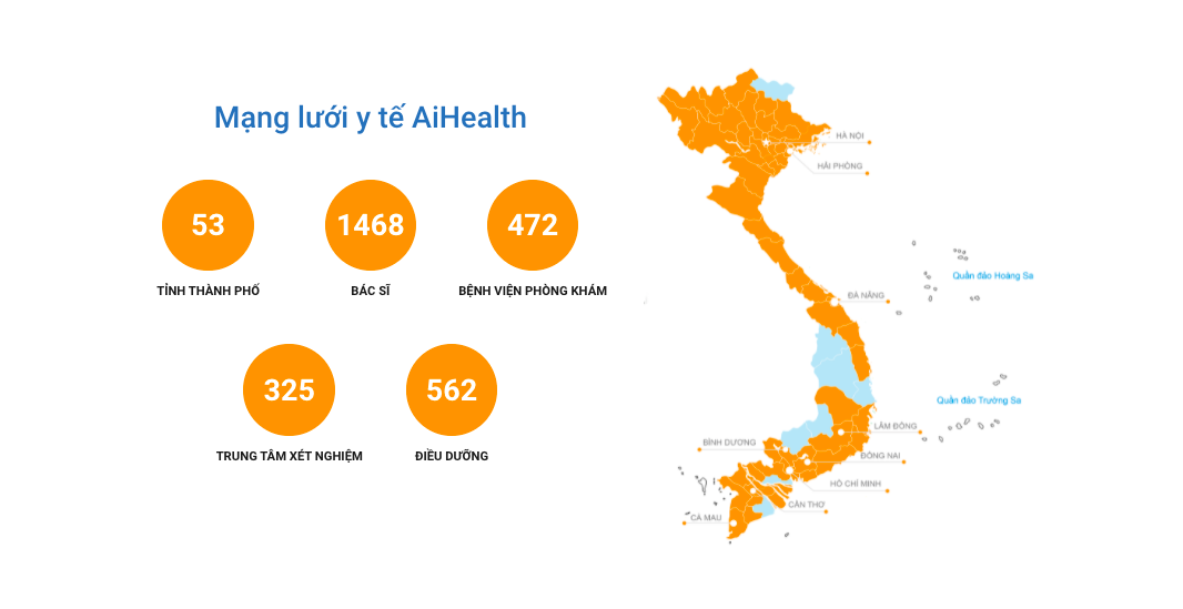 Aihealth hiện có mặt trên 53 tỉnh thành